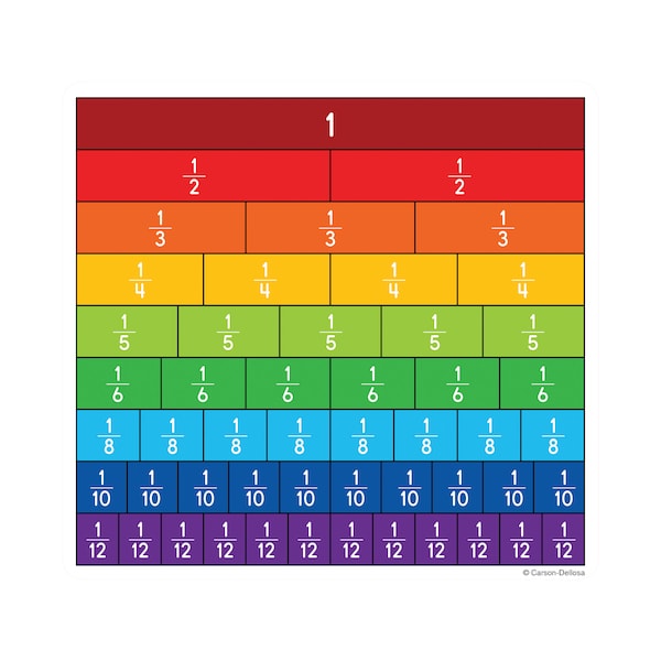 Carson Dellosa Fraction Bars Curriculum Cut-Outs, 36 Piece Set 120492 - main